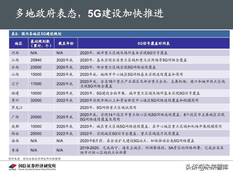 5G新基建最新进展及投资机会深度分析报告