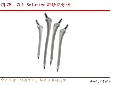 骨科行业深度报告：水大鱼大，老龄化与政策驱动