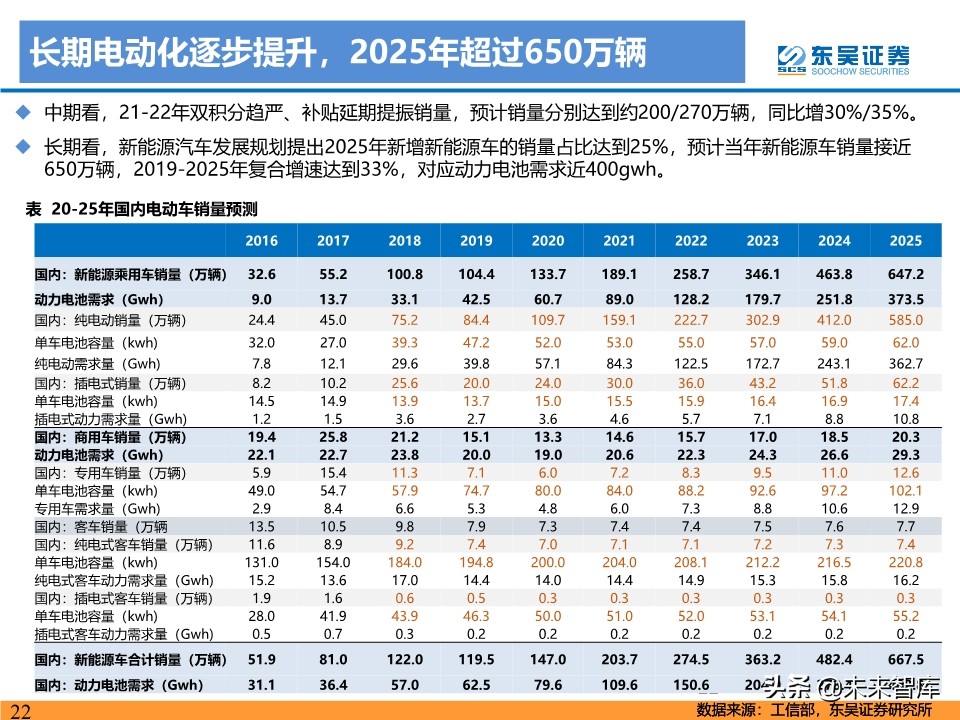 新能源行业投资策略：电动车反转可期，工控和光伏成长值期待