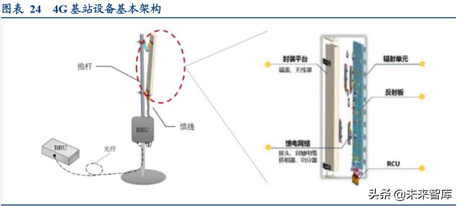 电路板行业深度报告：高端通讯PCB，科技新基建的基石