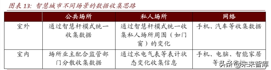 新基建专题报告：智慧杆，5G智慧城市尚待发掘的金矿