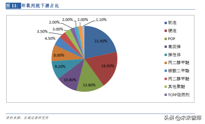 石化行业专题报告：PDH（丙烷脱氢技术）比较优势突出