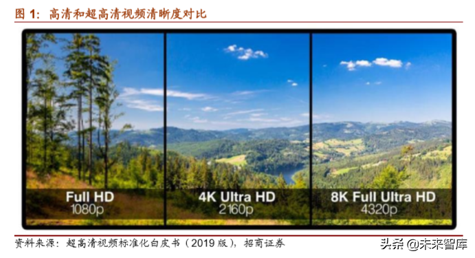 5G应用之超高清视频产业深度报告
