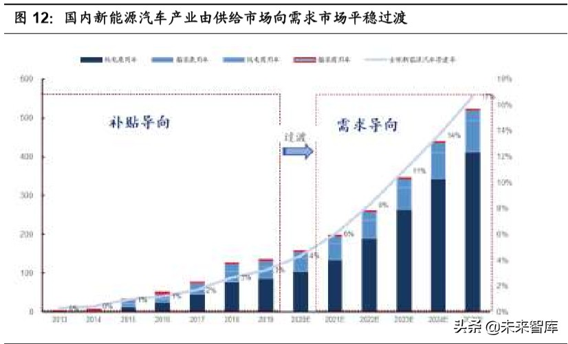 汽车行业专题报告：热管理，长赛道、大空间、临拐点