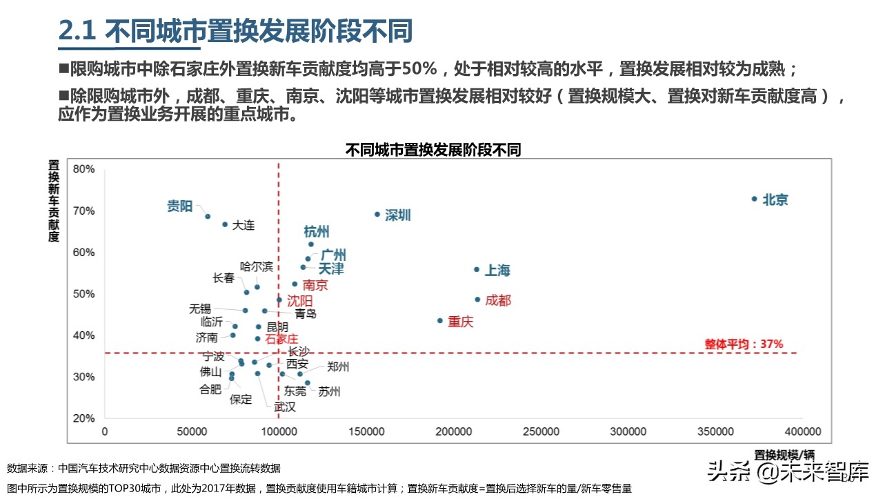 2019年中國乘用車市場消費升級洞察