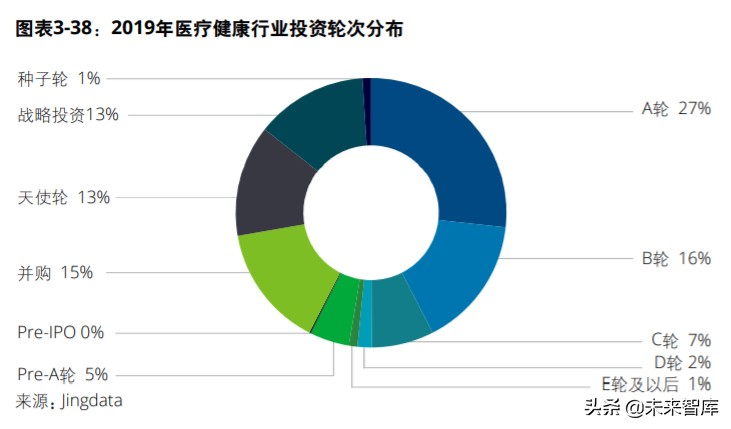 中国创投市场发展报告2020