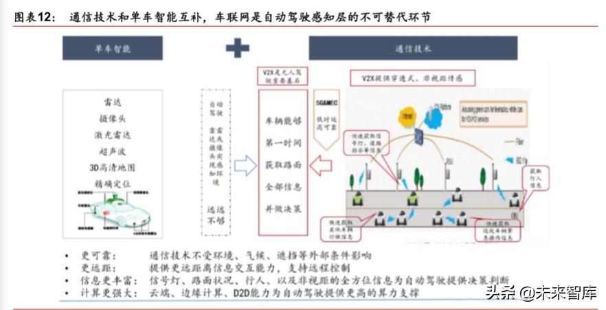 新基建深度报告：七大领域十大龙头分析