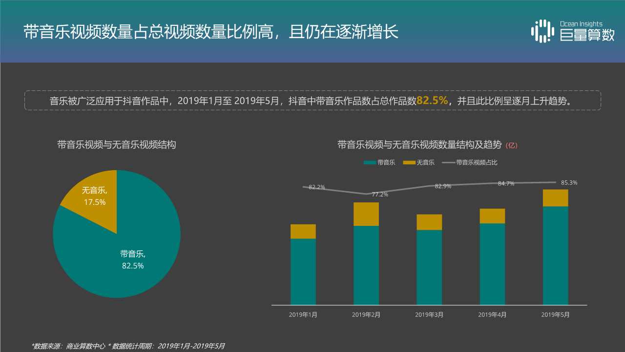 音乐视频专题报告：抖音TOP音乐的传播之路
