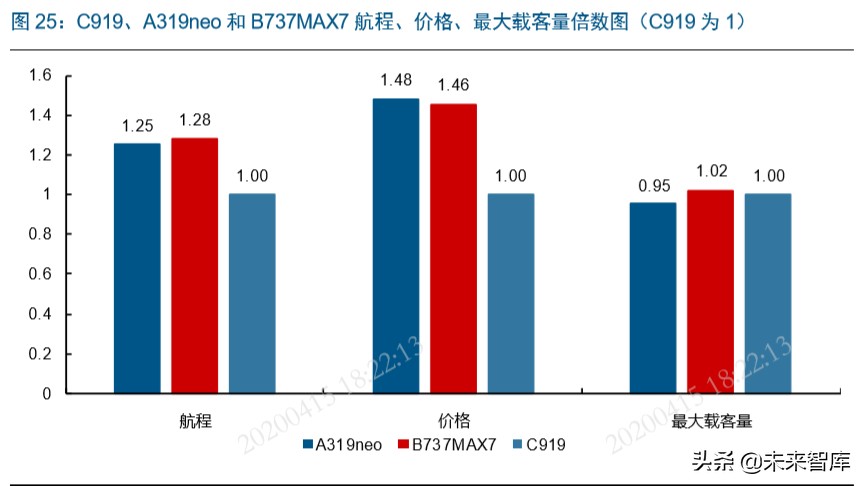 国产大飞机制造行业深度报告：“破局”与“崛起”