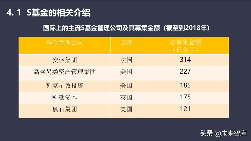 私募股权基金的设计、运营与交易架构设计培训（95页PPT）