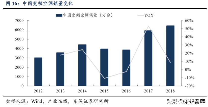 功率半导体专题报告：功率半导体高地，IGBT国产新机遇