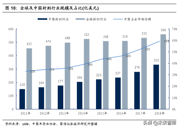 当前国内集成电路半导体行业现状及应对策略