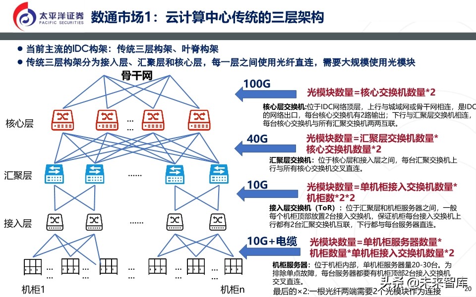 光模块深度报告：无线＋数通＋有线共振