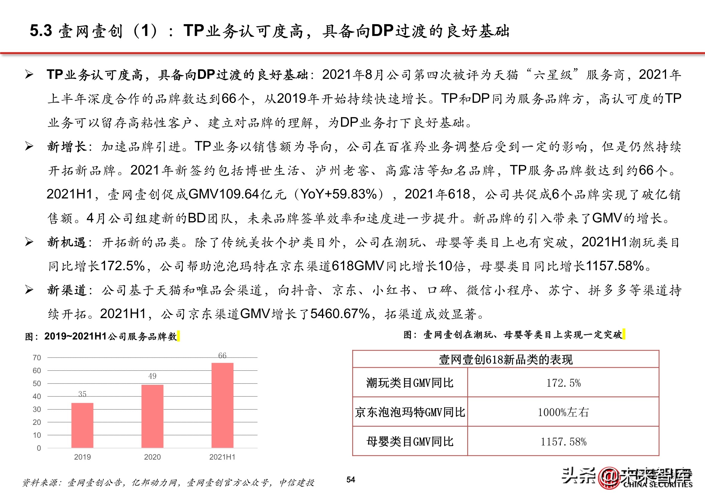 抖音代运营背景(抖音电商专题报告：服务商体系，助力直播电商发展)  第49张