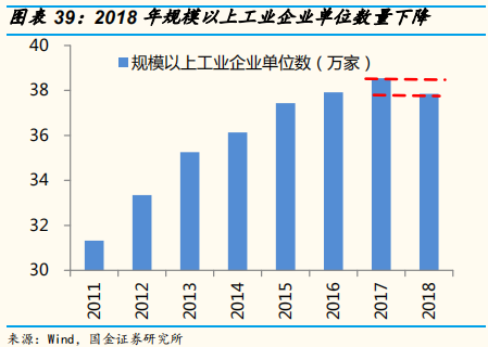 2019年中经济、政策与大类资产配置展望：第二次改革开放的契机