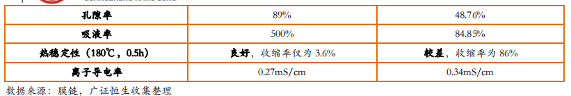 从日韩锂电隔膜企业发展看我国锂电隔膜行业的现在和未来