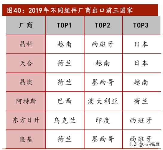 光伏行业深度报告之产能篇：中国光伏，光照全球