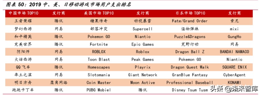 游戏行业深度报告：从产品看游戏，如何寻找爆款游戏