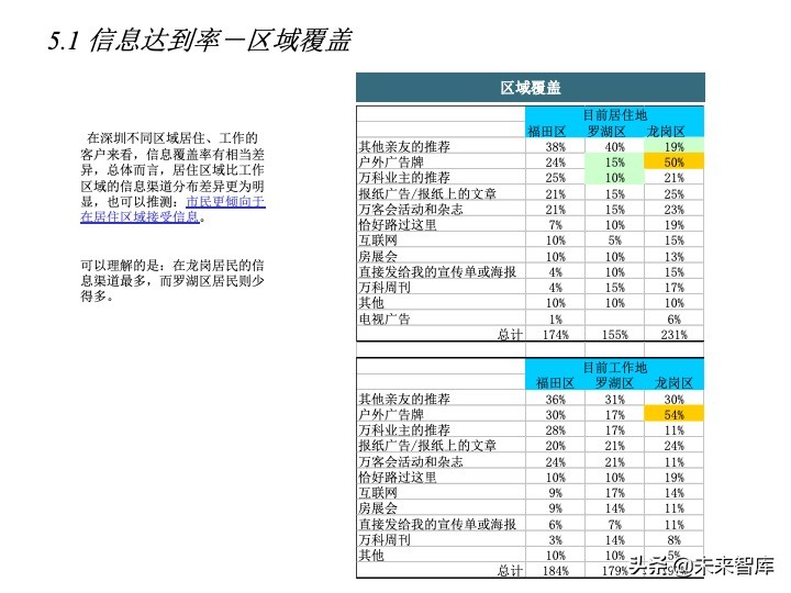 房地產(chǎn)客戶研究專題報(bào)告（客戶研究方法案例）