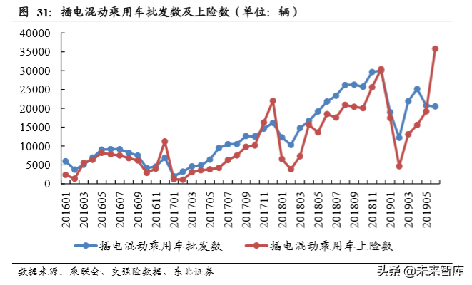 新能源乘用车终端需求研究