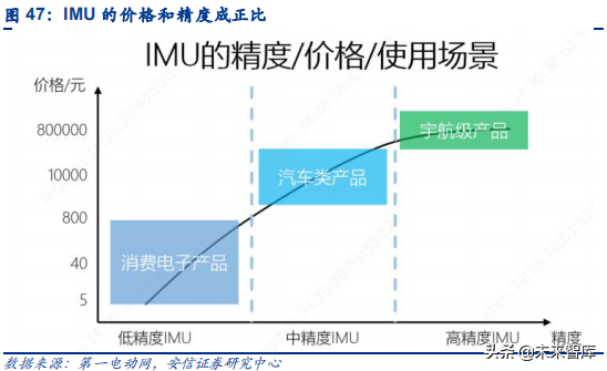 汽车电子之传感器行业深度研究：观四路，听八方，行千里