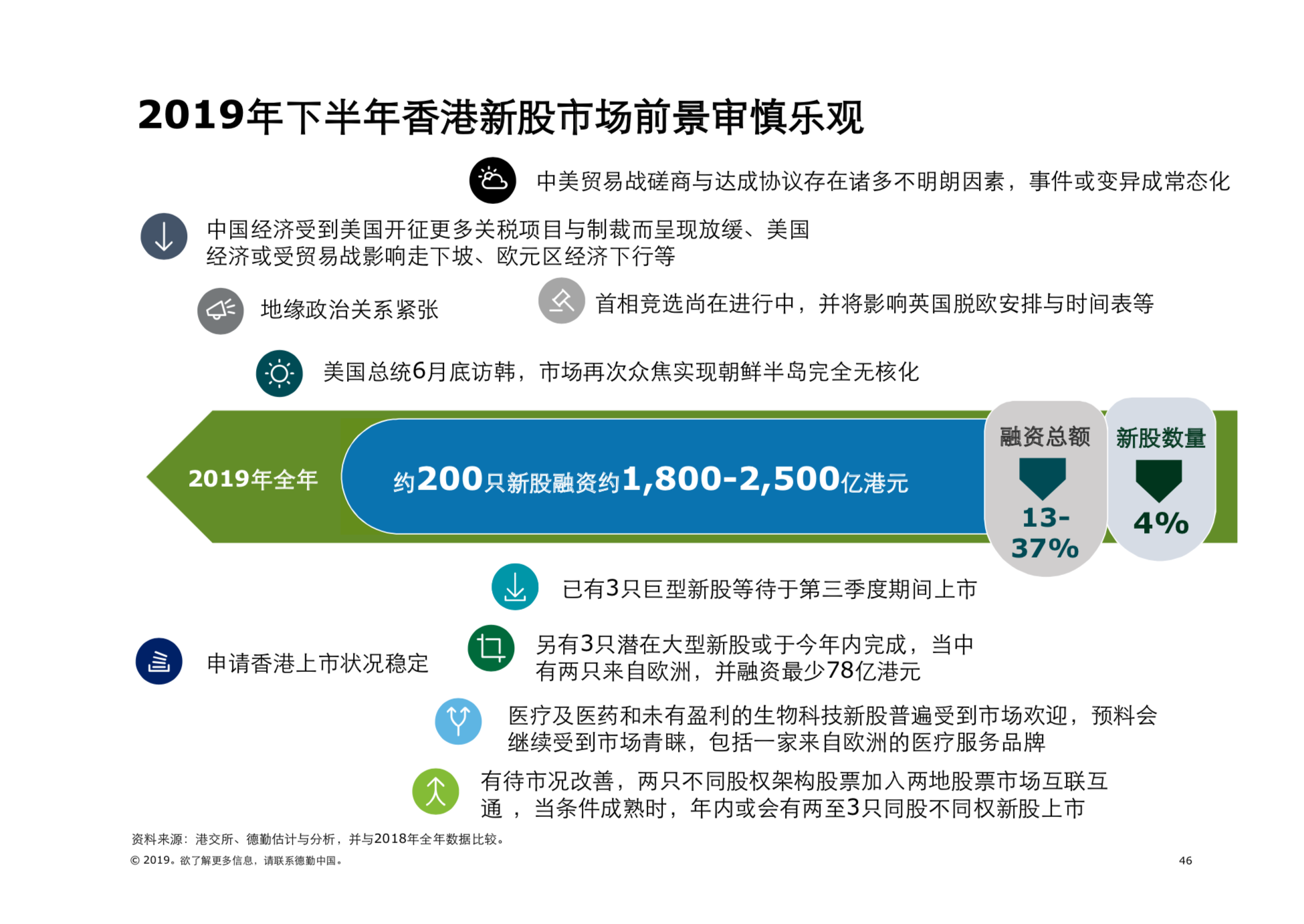 2019年中國內地及香港IPO市場回顧與前景展望（61頁PPT）