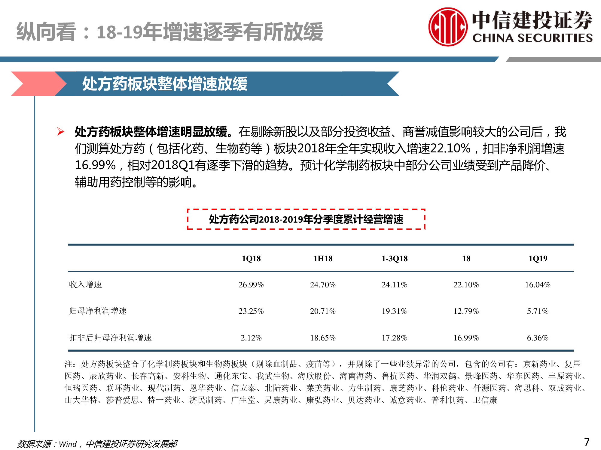 医药行业深度研究：研发、竞争格局、创新模式