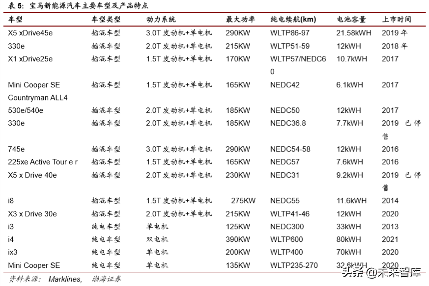 大众与宝马集团电动化战略深度解析