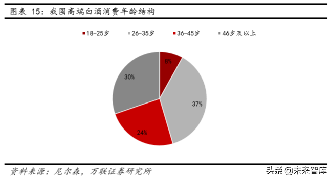 白酒行业专题研究：从供需看未来，总量下降，分化加剧