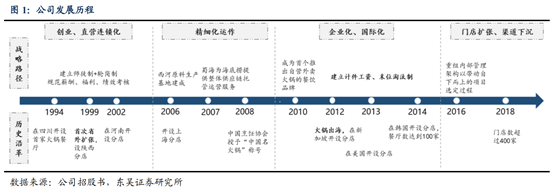 海底撈深度研究：心尖上的服務，舌尖上的成長