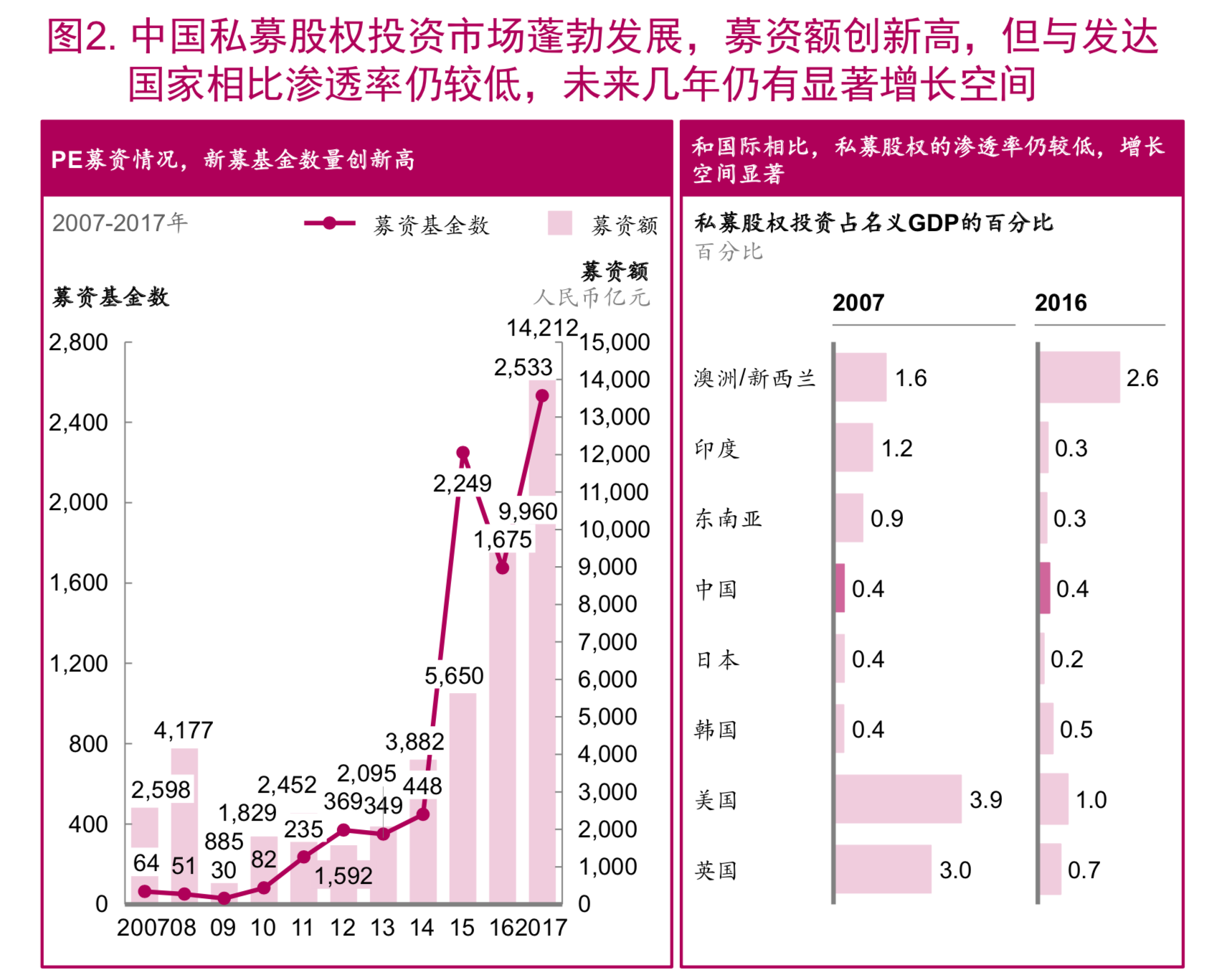 麦肯锡顶级投资机构的成功之道（148页）