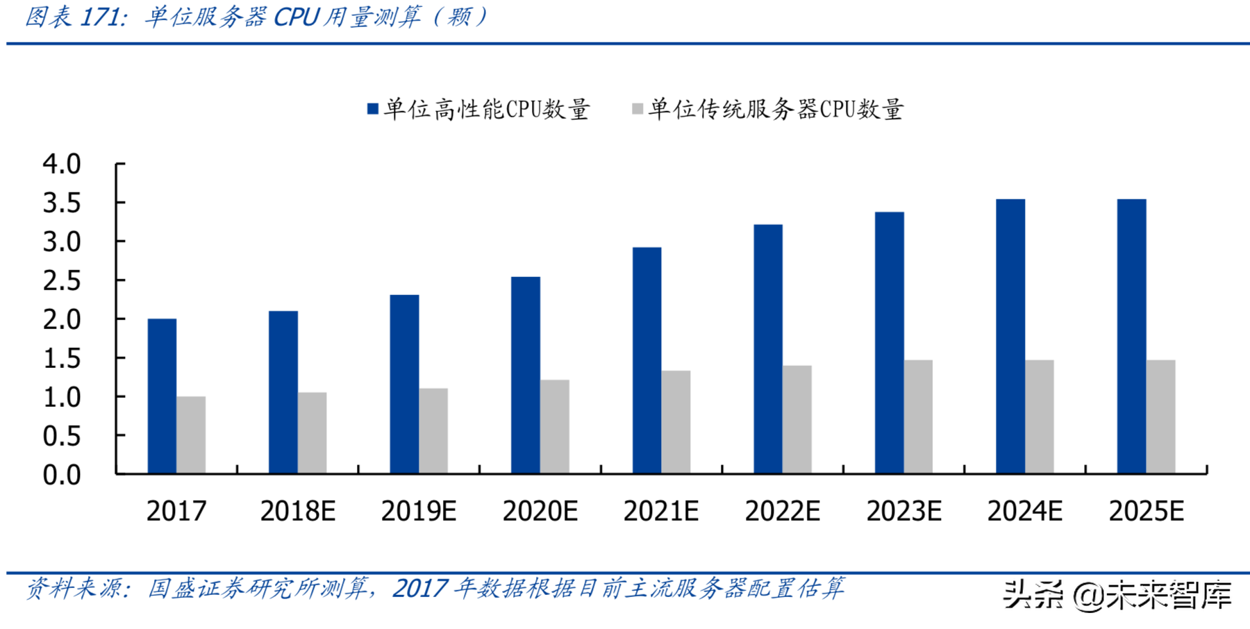 最新解读5G及消费电子各行业发展趋势与投资机会（90页）