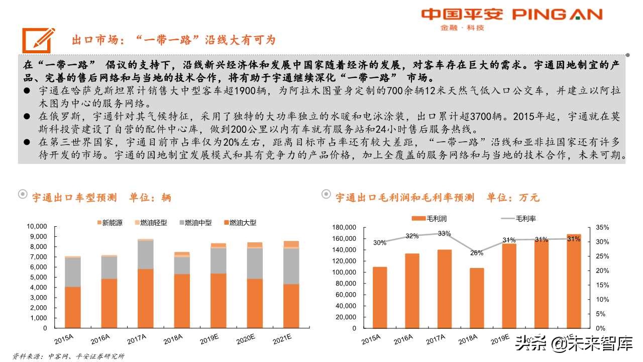 客车行业分析及宇通客车专题报告：大浪淘沙，胜者为王