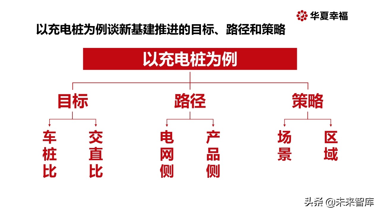 面向新能源智能汽车的新基建专题报告