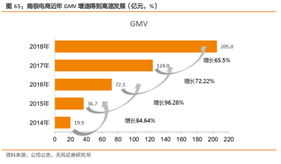 无印良品深度研究：暗访探店，告诉你到底卖的好不好