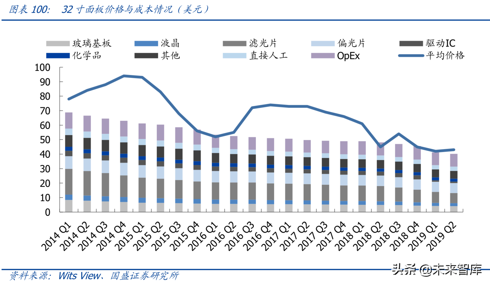 最新解读5G及消费电子各行业发展趋势与投资机会（90页）