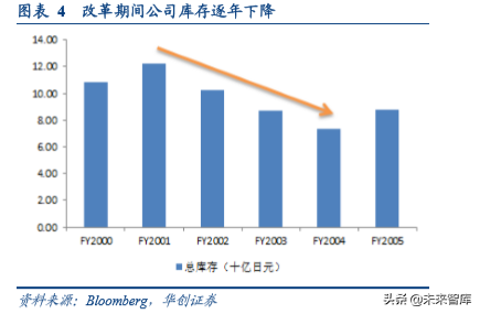 无印良品商业模式深度解析及其经验借鉴