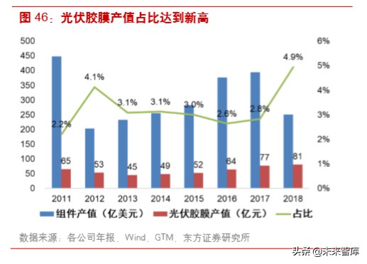 光伏产业链之组件行业深度研究