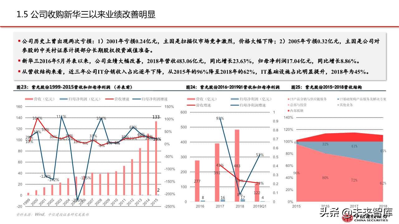 紫光股份深度解析：ICT设备龙头，云网布局领先