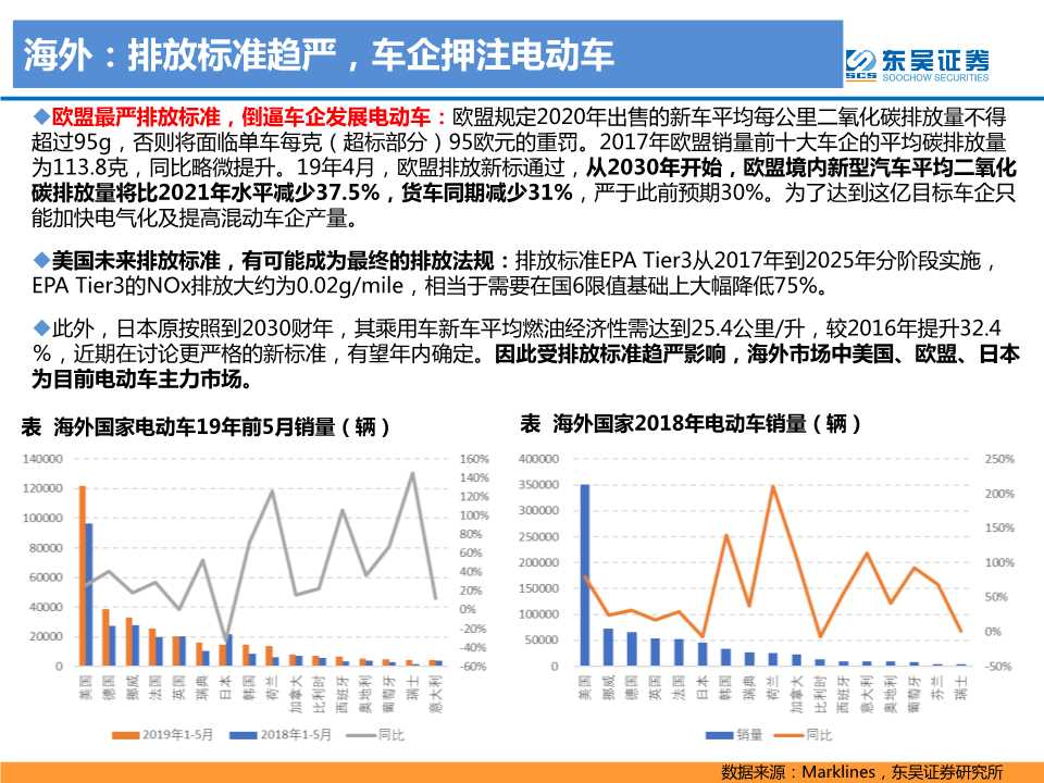 电动车专题报告：2020年是政策和销量大年