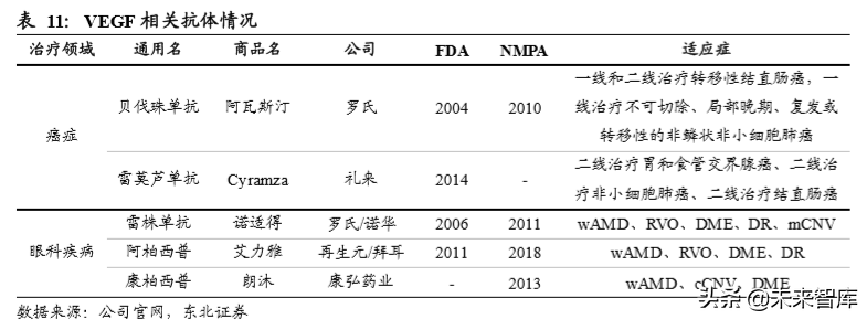 医药生物单抗行业深度研究：靶点篇