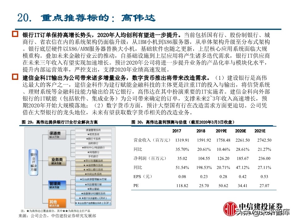 计算机新基建专题报告：金融基础架构分析