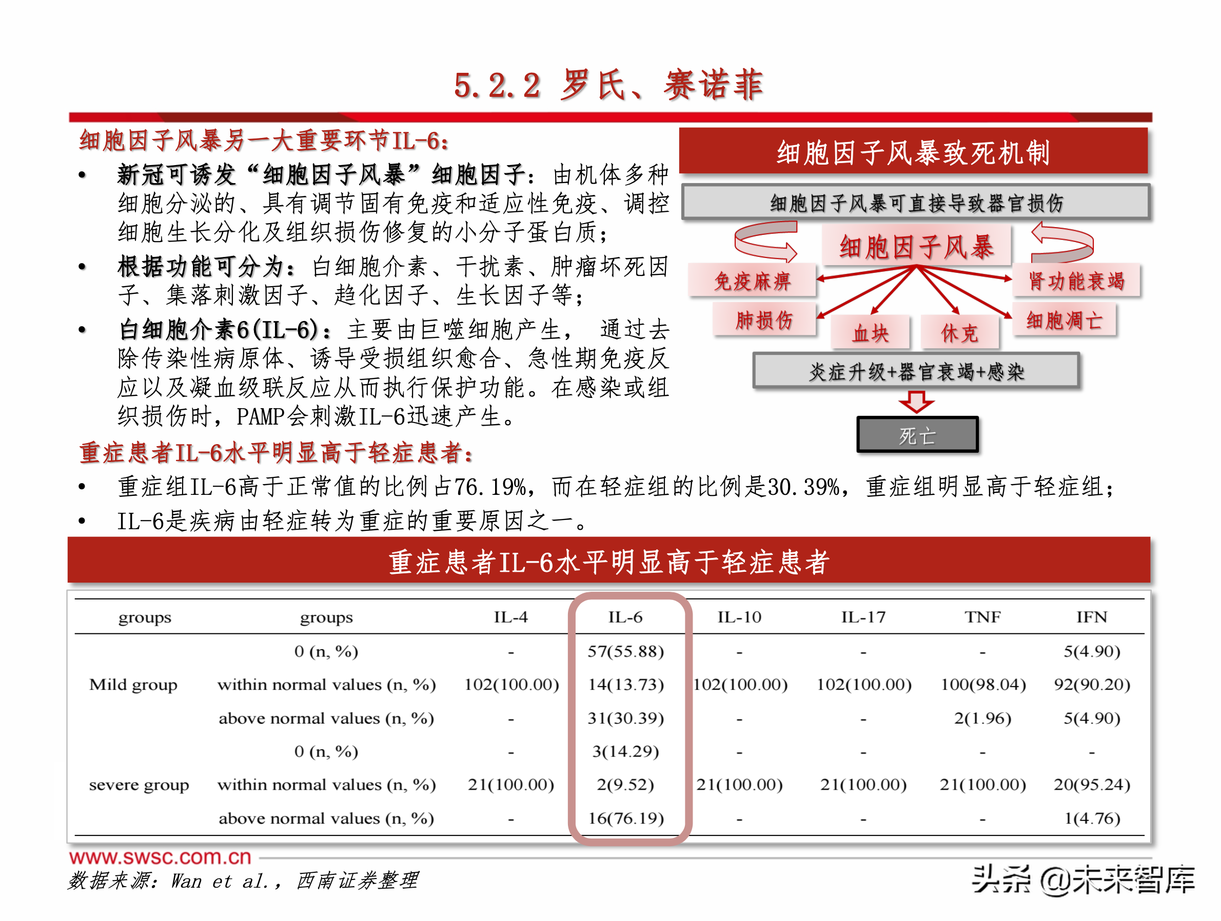 医药行业之新冠肺炎192页专题报告