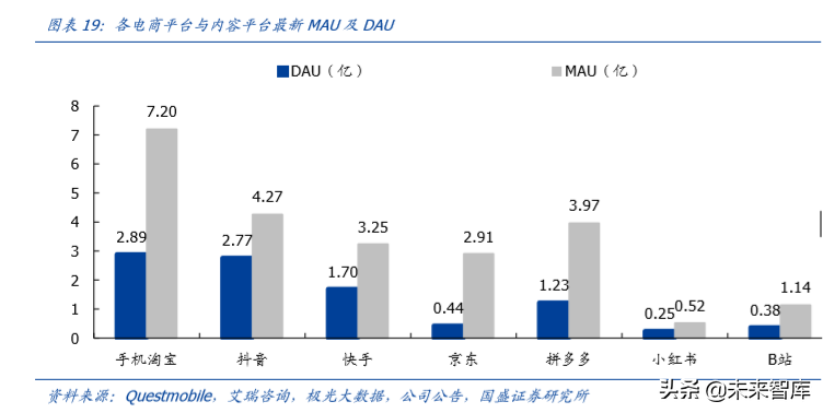 六问六答，一文看懂MCN与直播带货