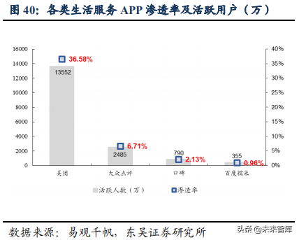 美团点评：吃喝玩乐全一条龙，构建O2O生态闭环