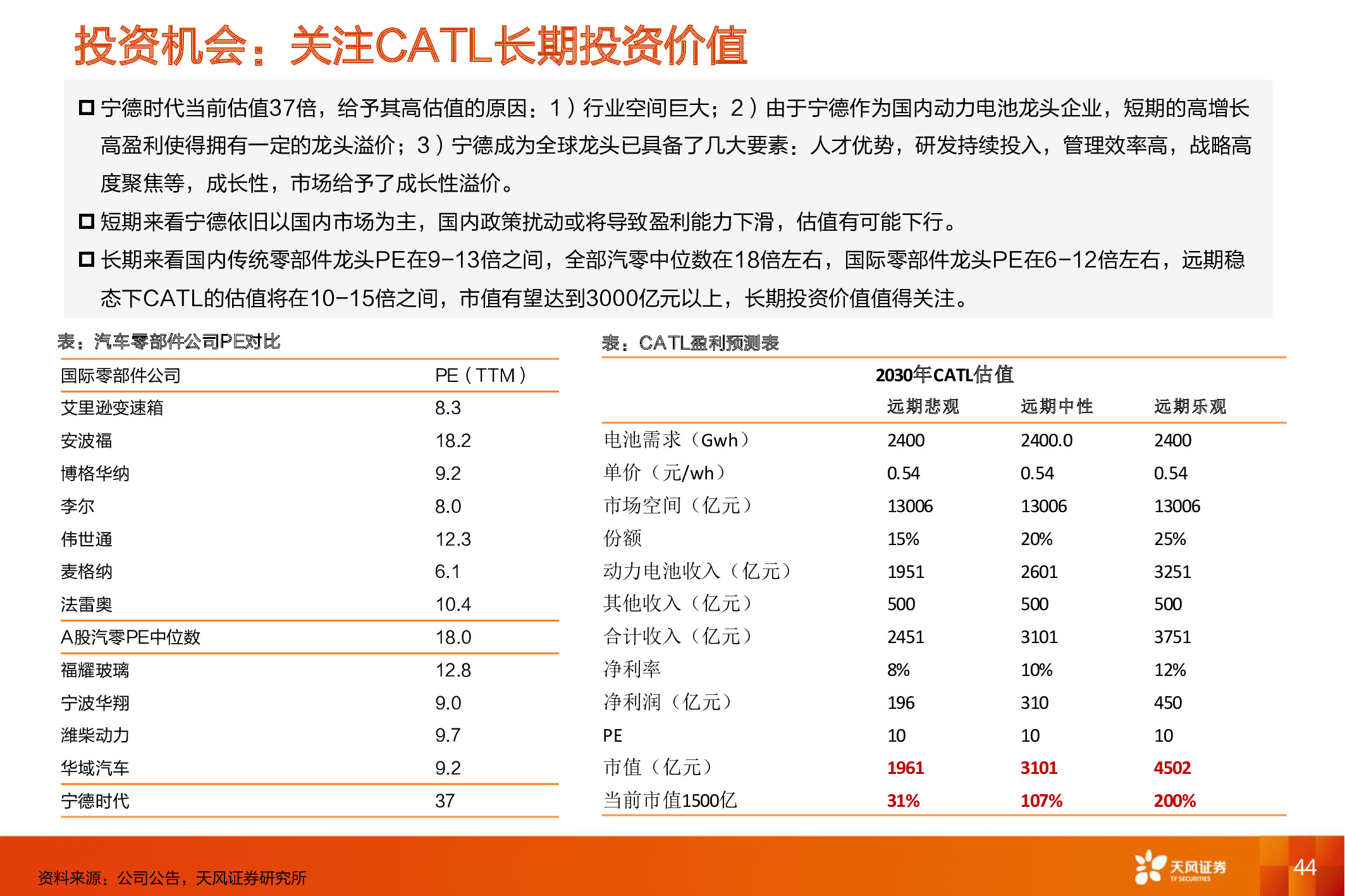 电动汽车深度报告：电动车长期成本趋势和动力电池行业格局分析