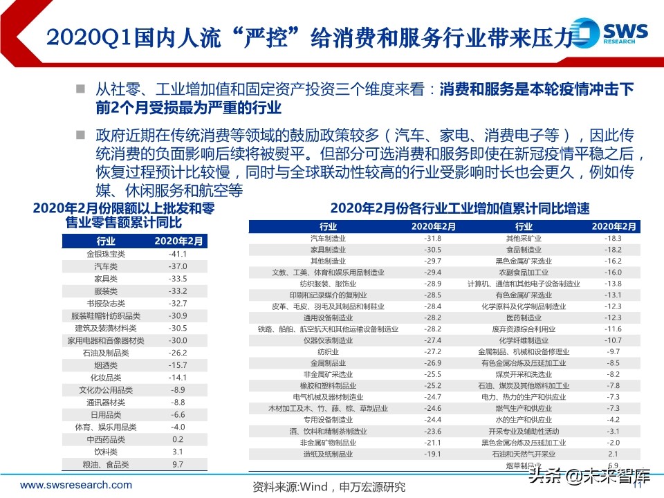 2020年2季度行业配置展望：低估值配置应对盈利预测下调期