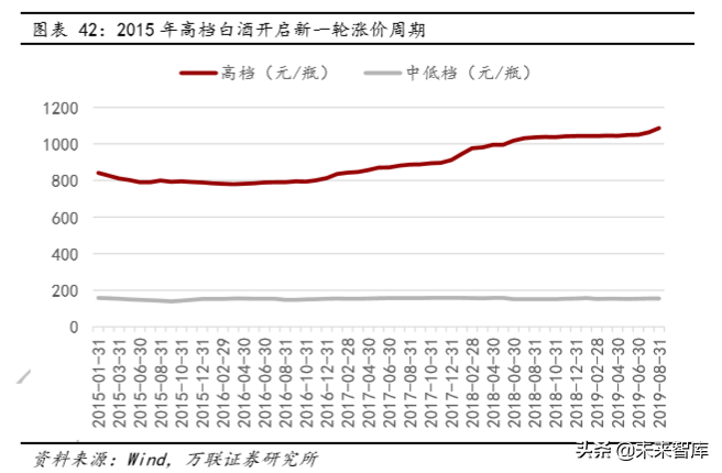白酒行业专题研究：从供需看未来，总量下降，分化加剧