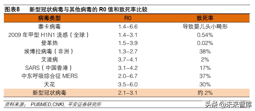 生物医药行业深度报告：抗击冠状病毒的先锋