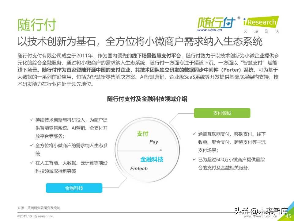 中国金融科技行业研究报告2019